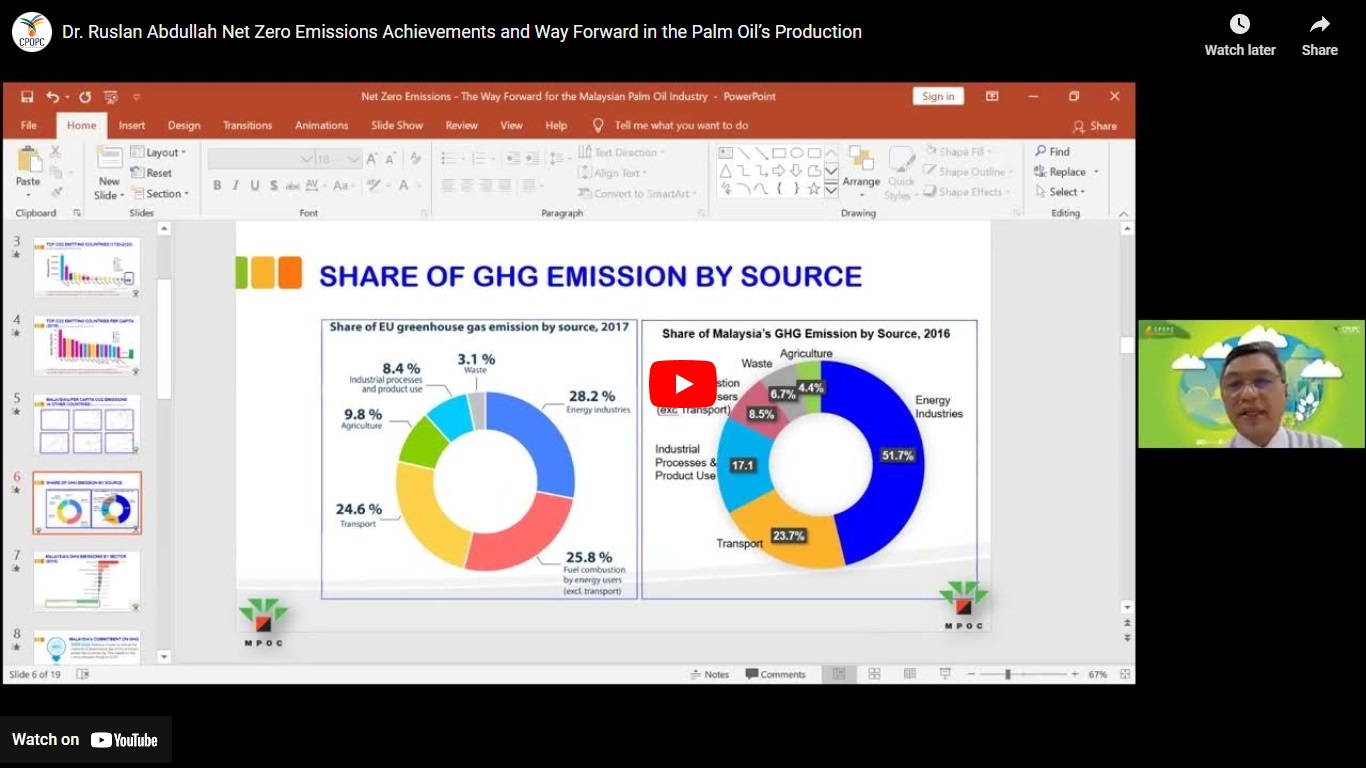 Net-Zero Emissions: Achievements and Way Foward in the Palm Oils Production CPOPC.net